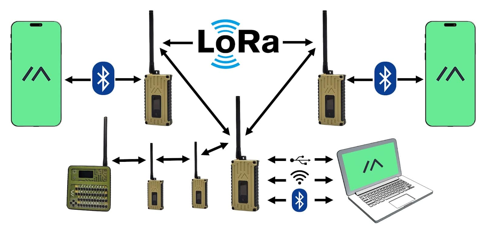 Meshtastic: Rede de Comunicação Mesh LoRa Aberta e Livre