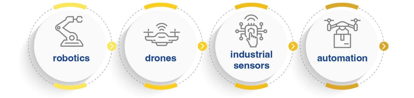 Conectores para Produtos Industriais Inteligentes
