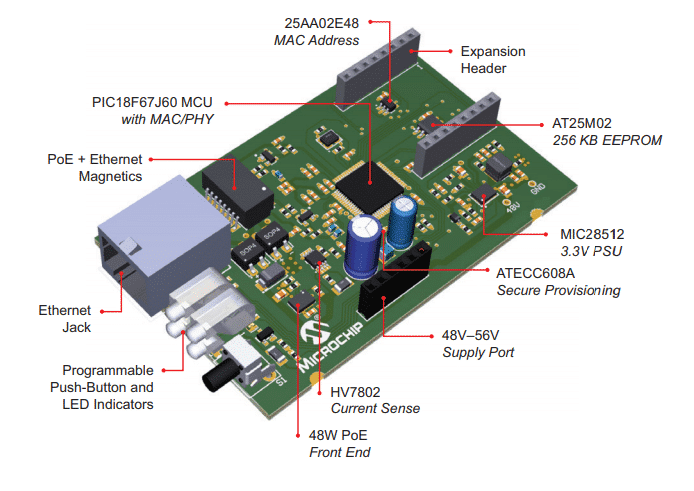 Microchip Ethernet de Tudo