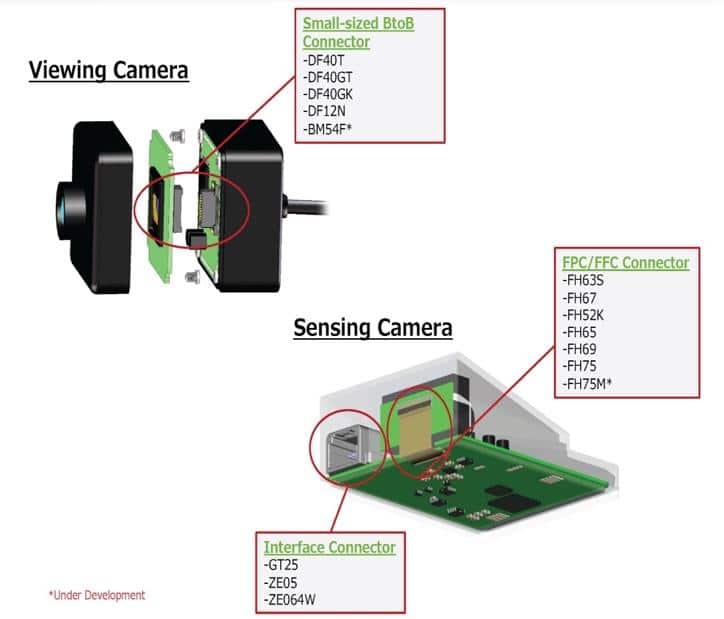 Conectando Sistemas de Infoentretenimento Automotivo