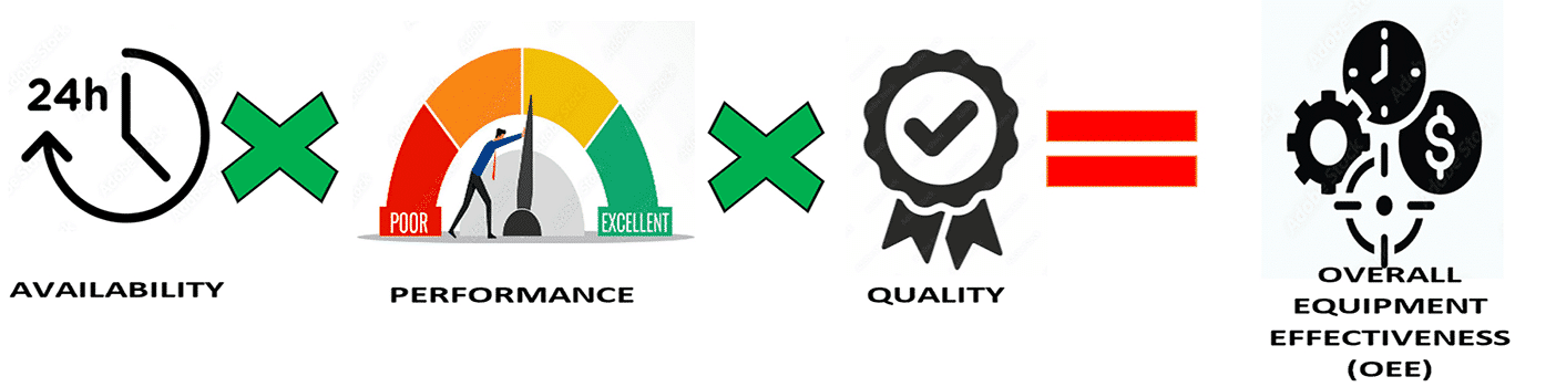 produtividade industrial