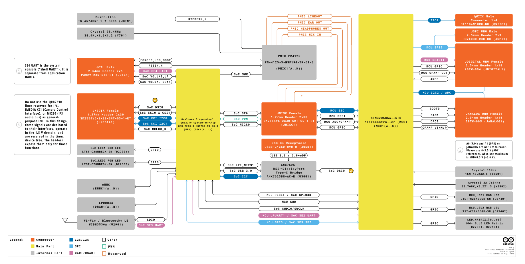 Arduino UNO Q 4GB: o que muda na versão com 4 GB de RAM e 32 GB eMMC