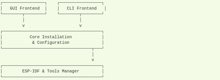 ESP-IDF Installation Manager