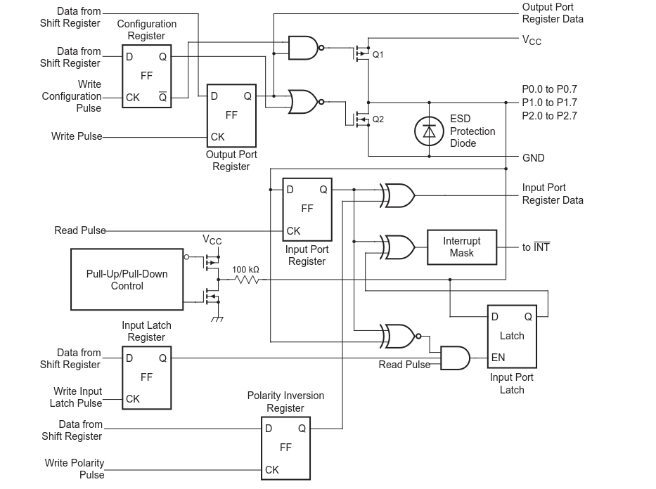 Expansor de GPIO SPI: Arquitetura do TXE8116