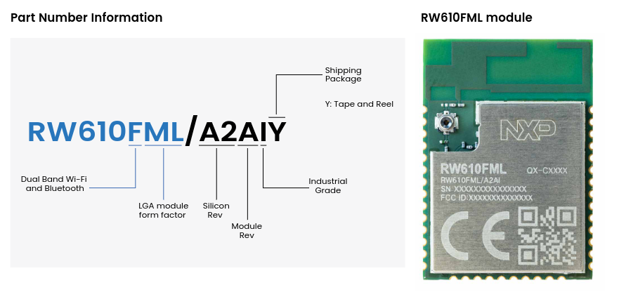 RW610FML: módulo Wi-Fi 6 e Bluetooth LE da NXP